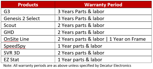 WarrantyPolicyChart